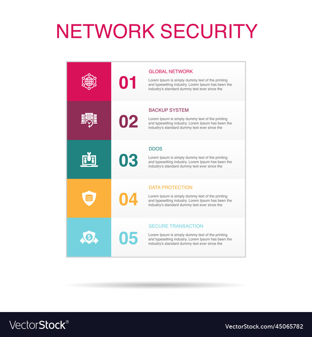 Globales Netzwerk Backup System ddos Daten