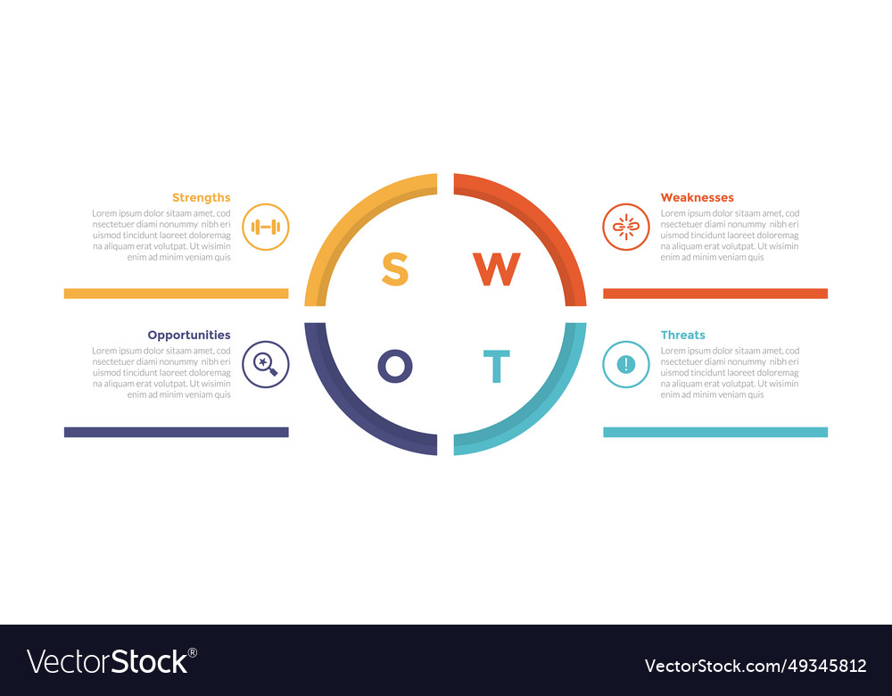 Swot analysis strategic planning management