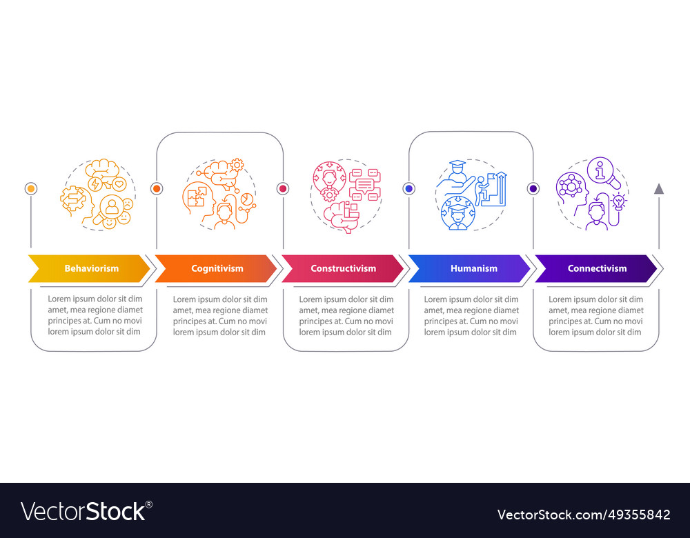 Learning theories layout with linear icon concept