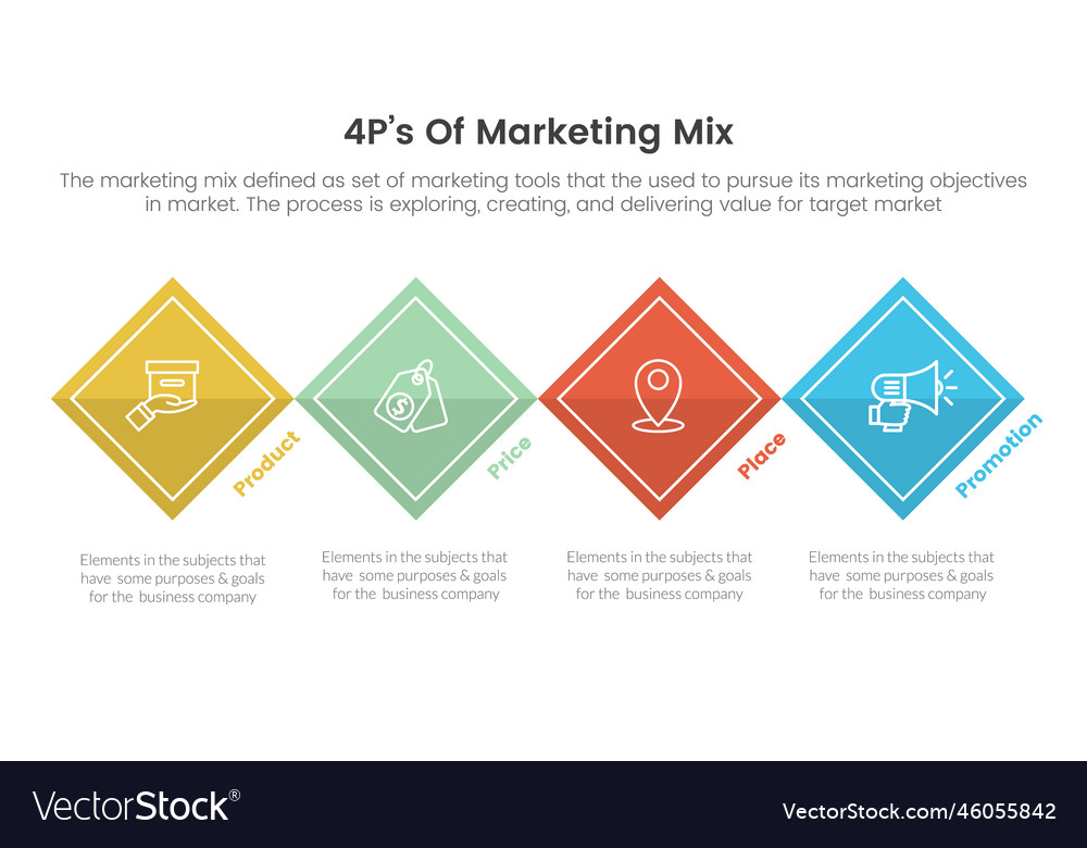 Marketing mix 4ps strategy infographic Royalty Free Vector