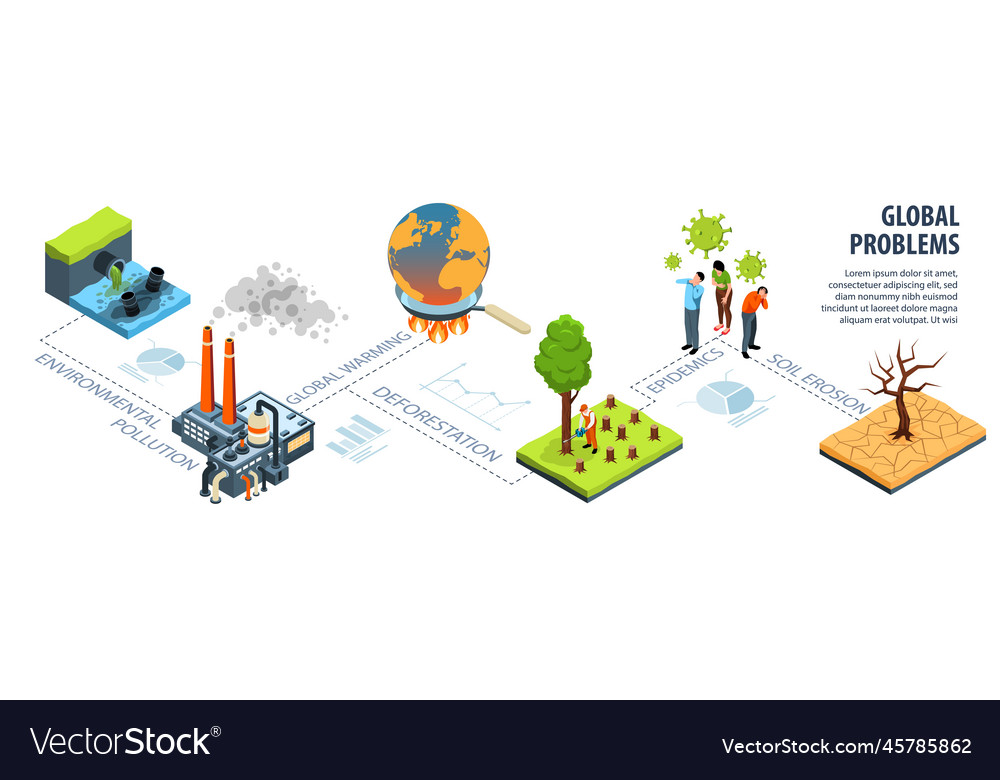 Global environmental problems infographics Vector Image