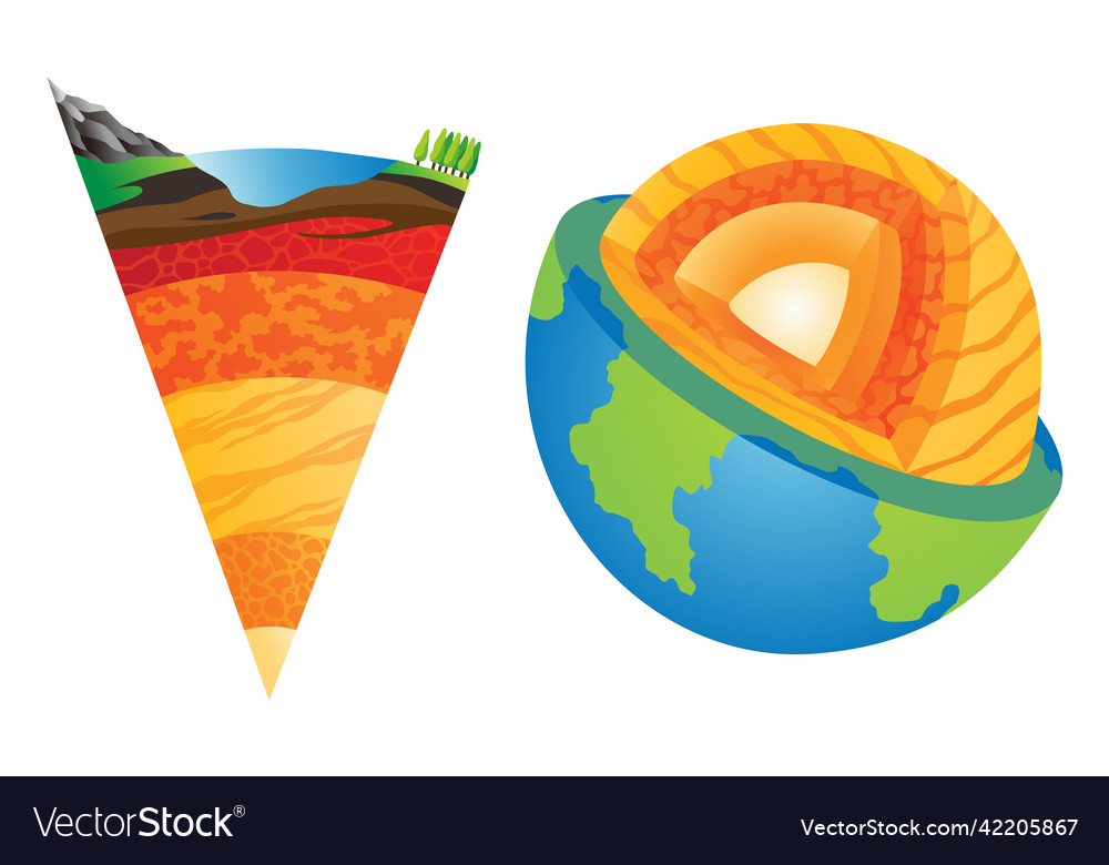 Earth Layers Clipart