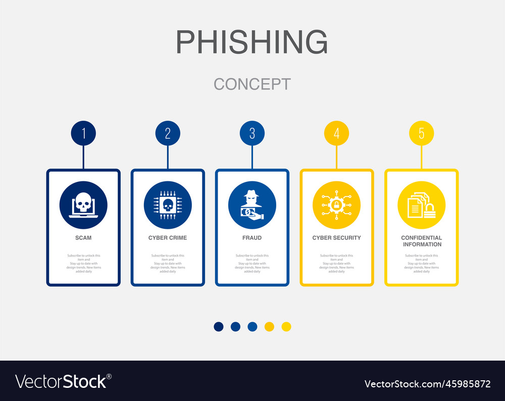 Scam cyber crime fraud security Royalty Free Vector Image