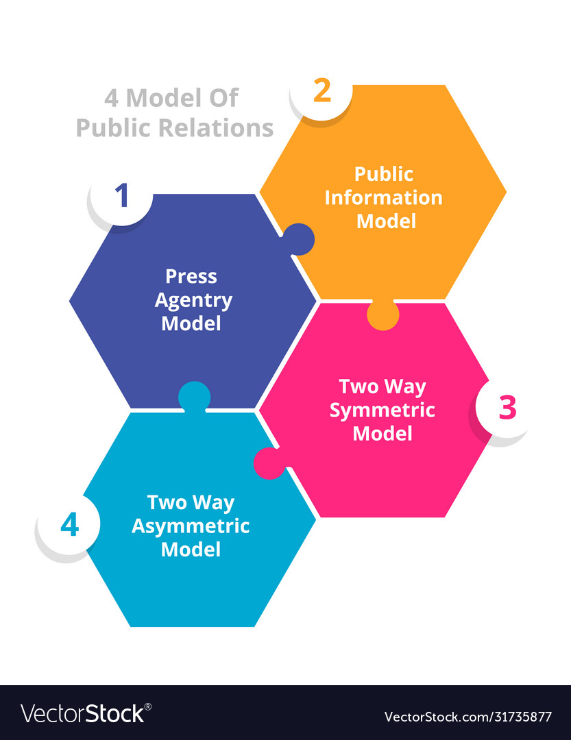 4 model public relations info graphics