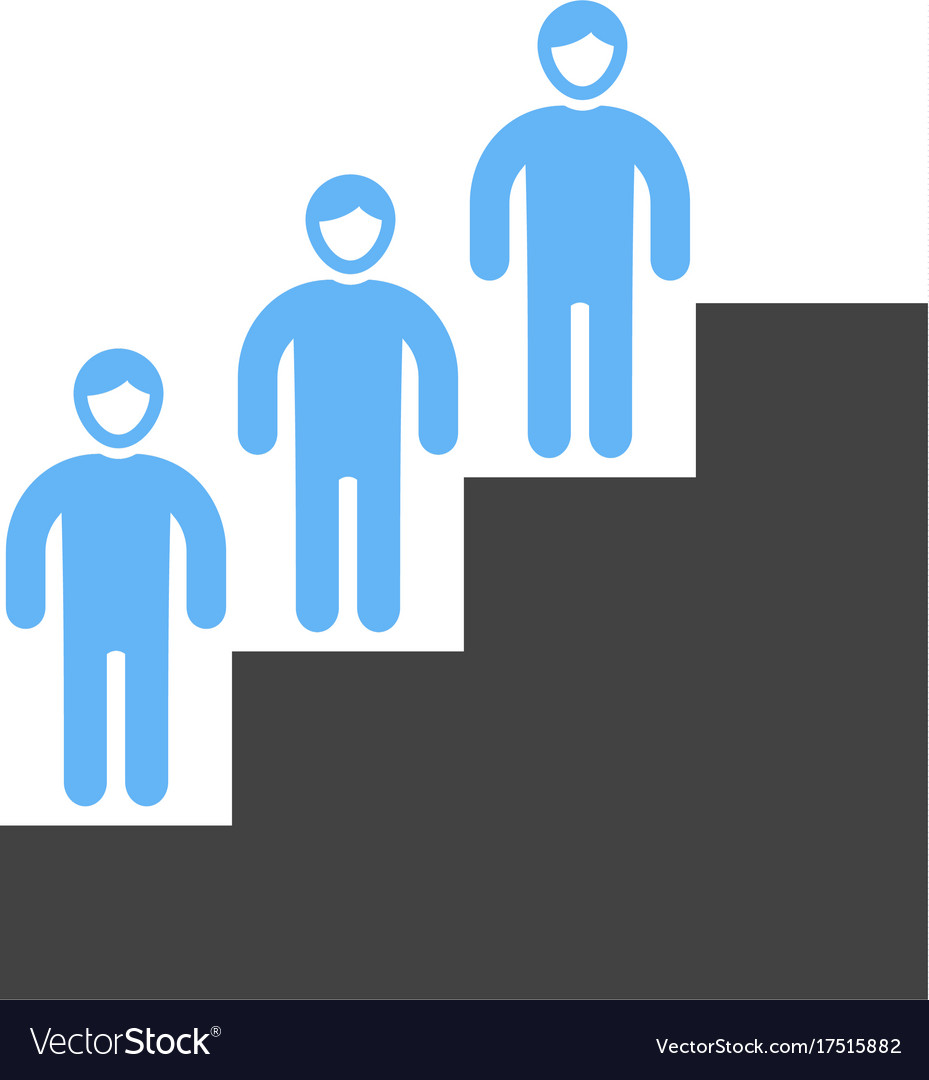 personality development personality development
