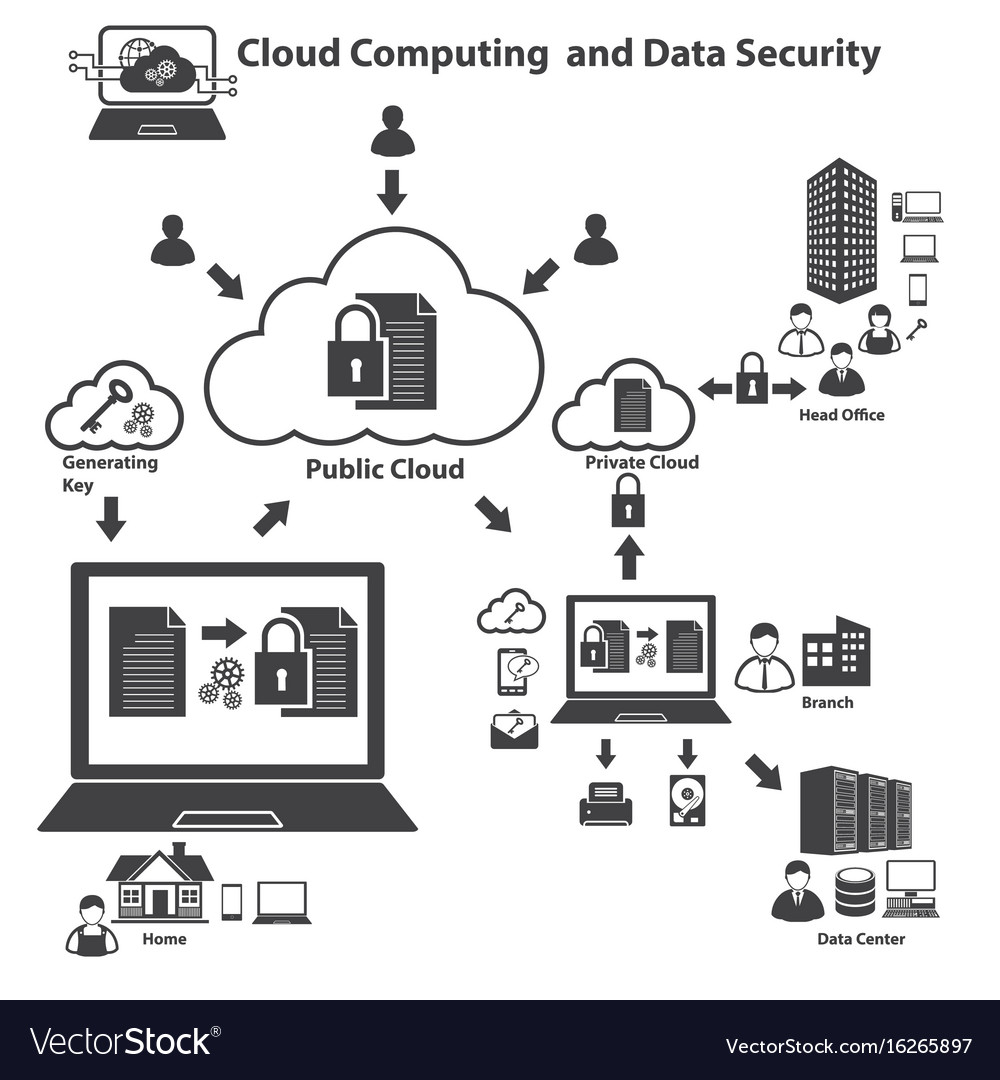 Big data icons set cloud computing
