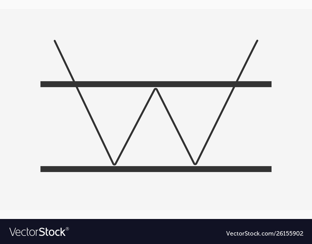 double bottom pattern