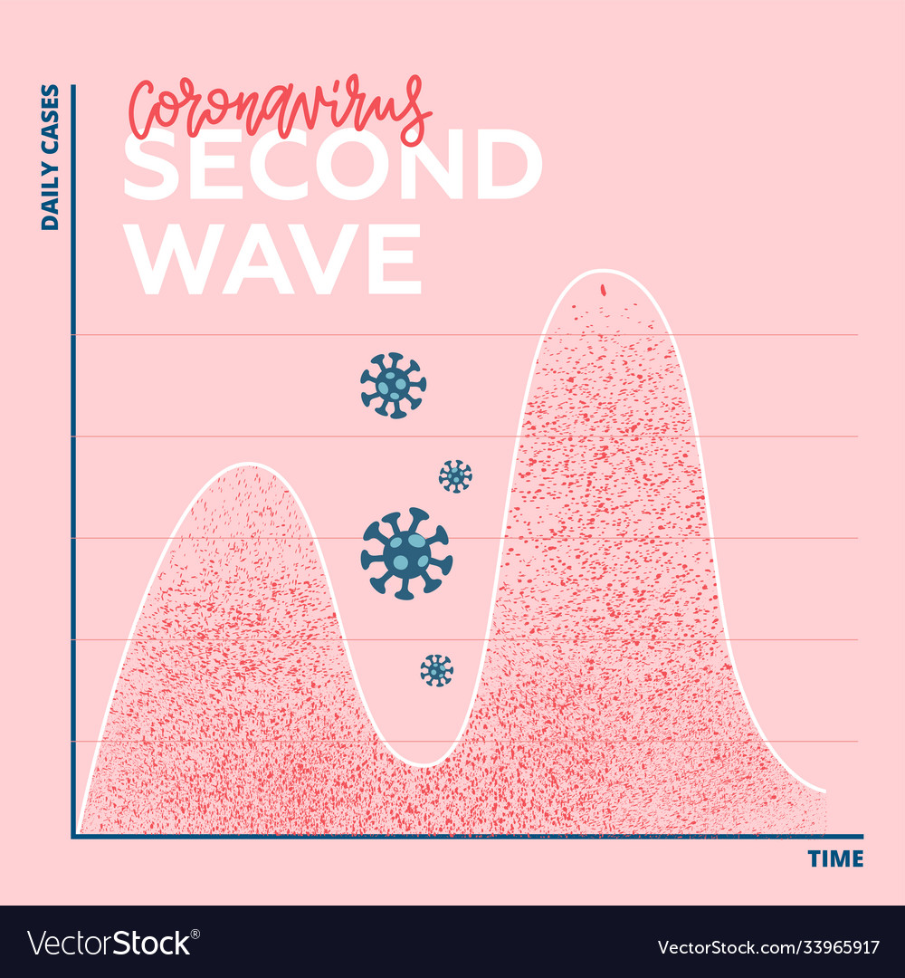 Two waves coronavirus pandemic concept second Vector Image