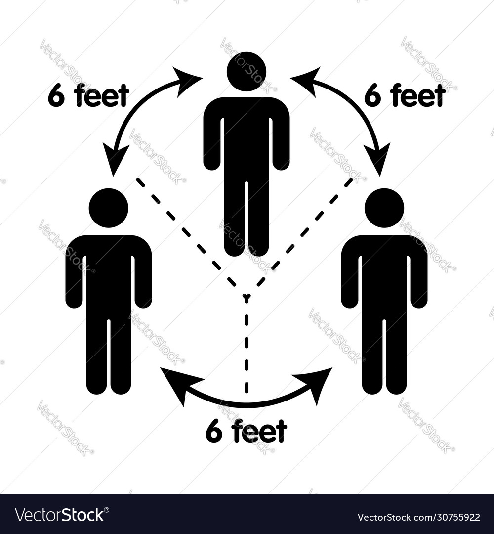 Safe distance between people