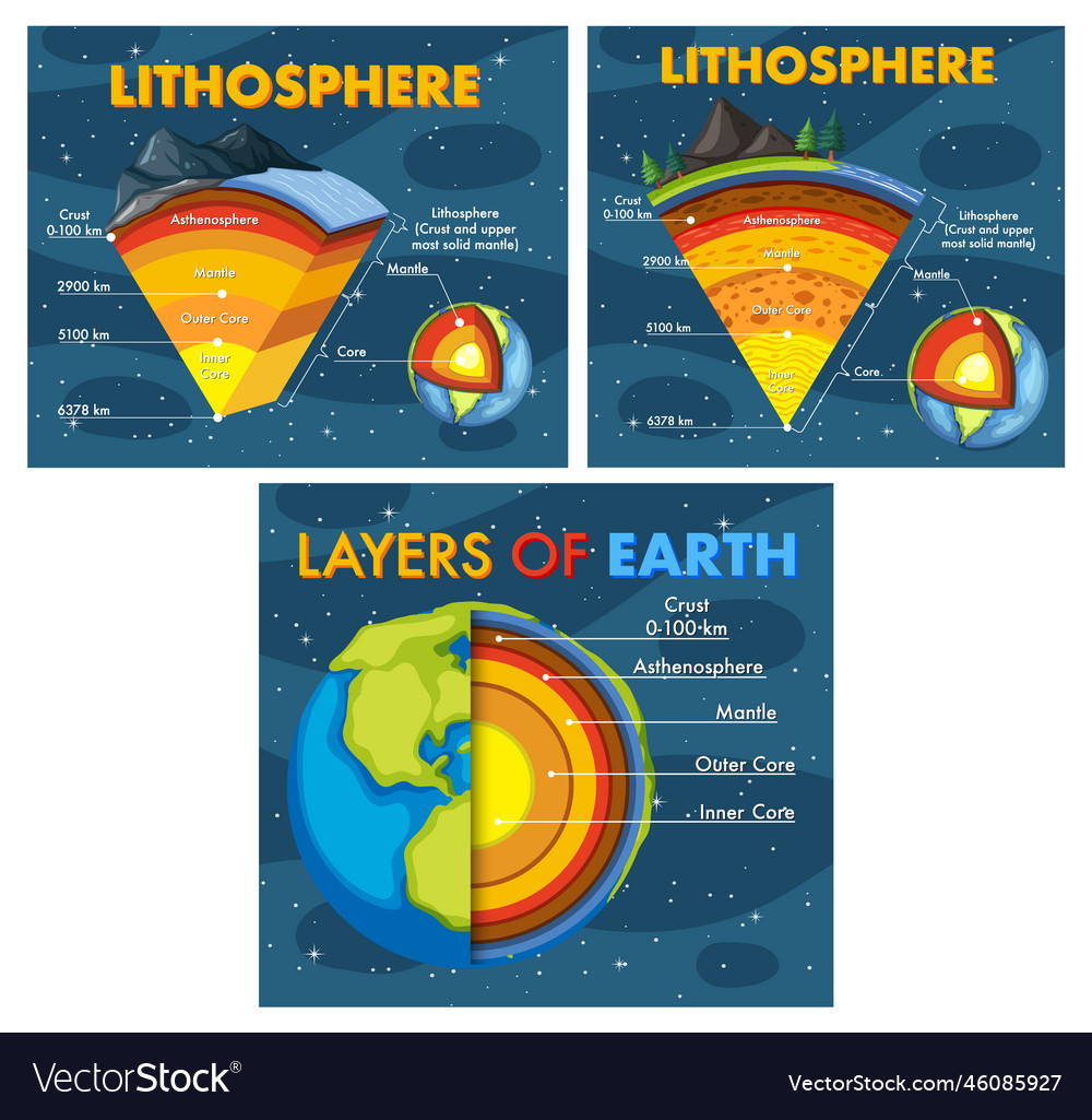 Layers of the earth concept Royalty Free Vector Image