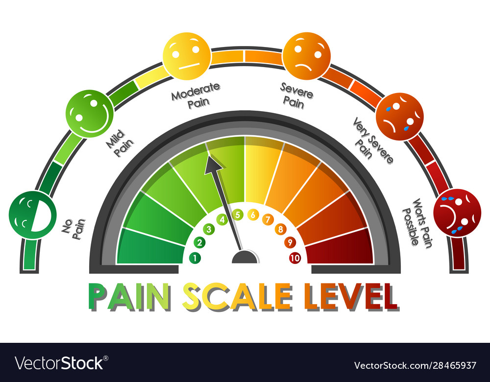 Pain Scale Chart - Color-Coded Levels