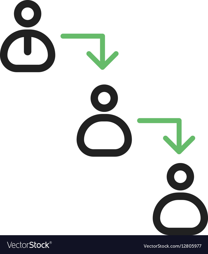 Chain of command
