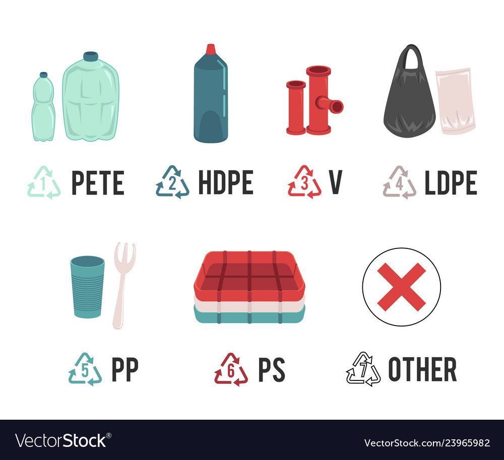 Different Types of Plastic