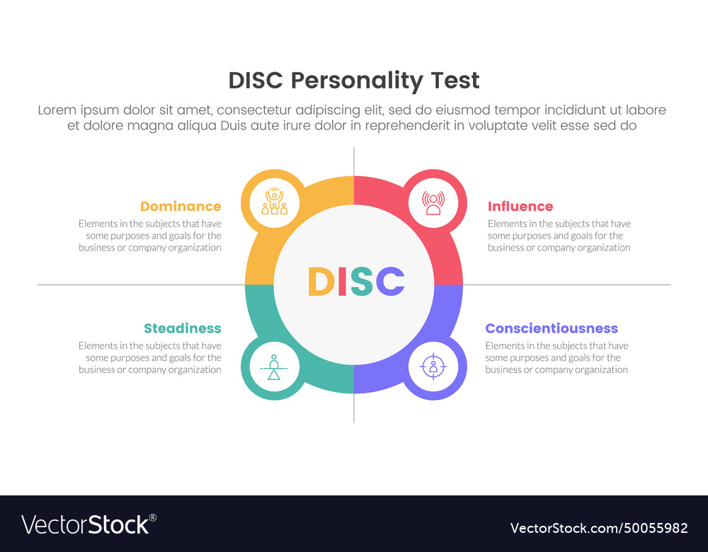 Disc personality model assessment infographic 4 Vector Image