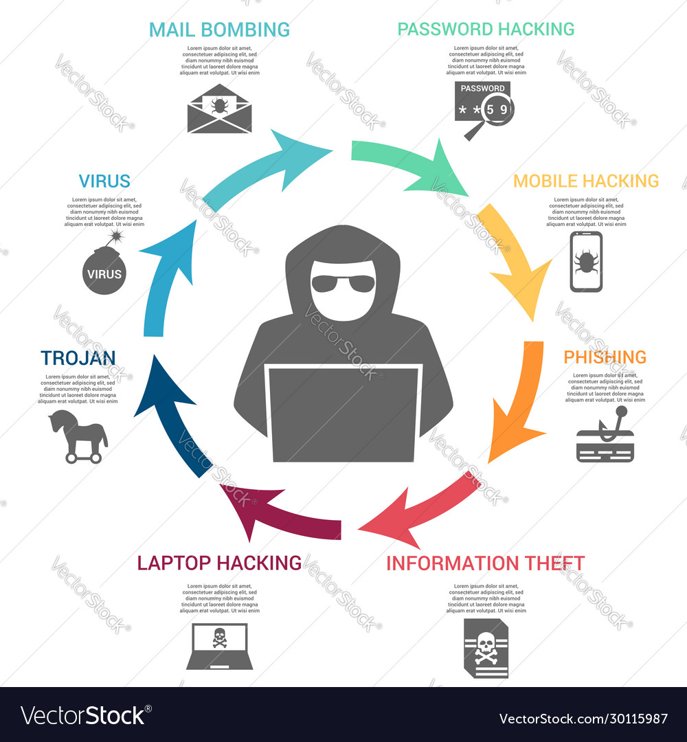 Hacking infographic concept Royalty Free Vector Image