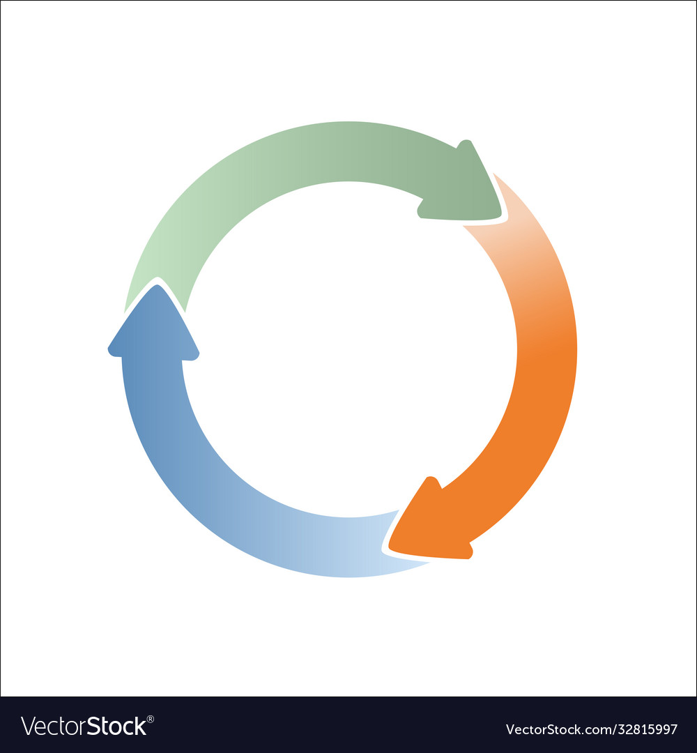 Three rotating circular arrows for your