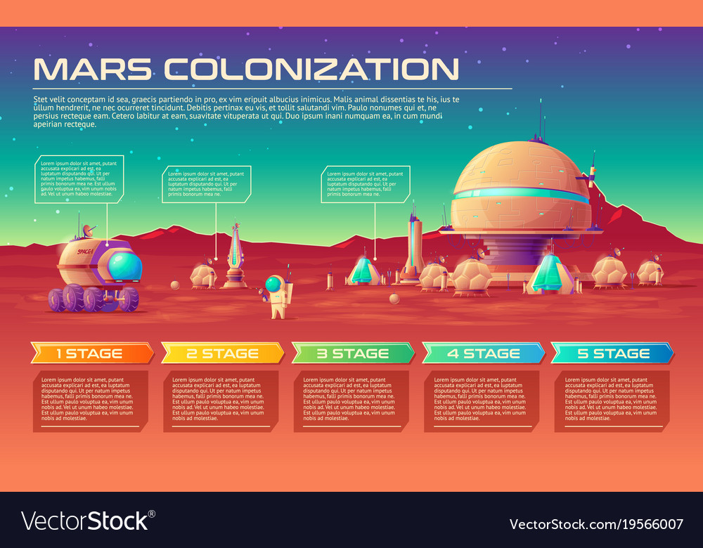 Mars Colonization Infographics Timeline Royalty Free Vector