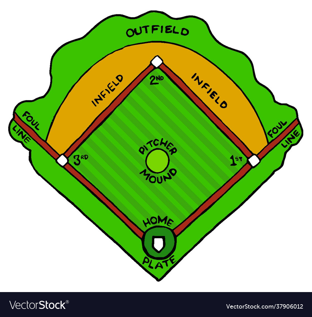 Baseball field Royalty Free Vector Image VectorStock