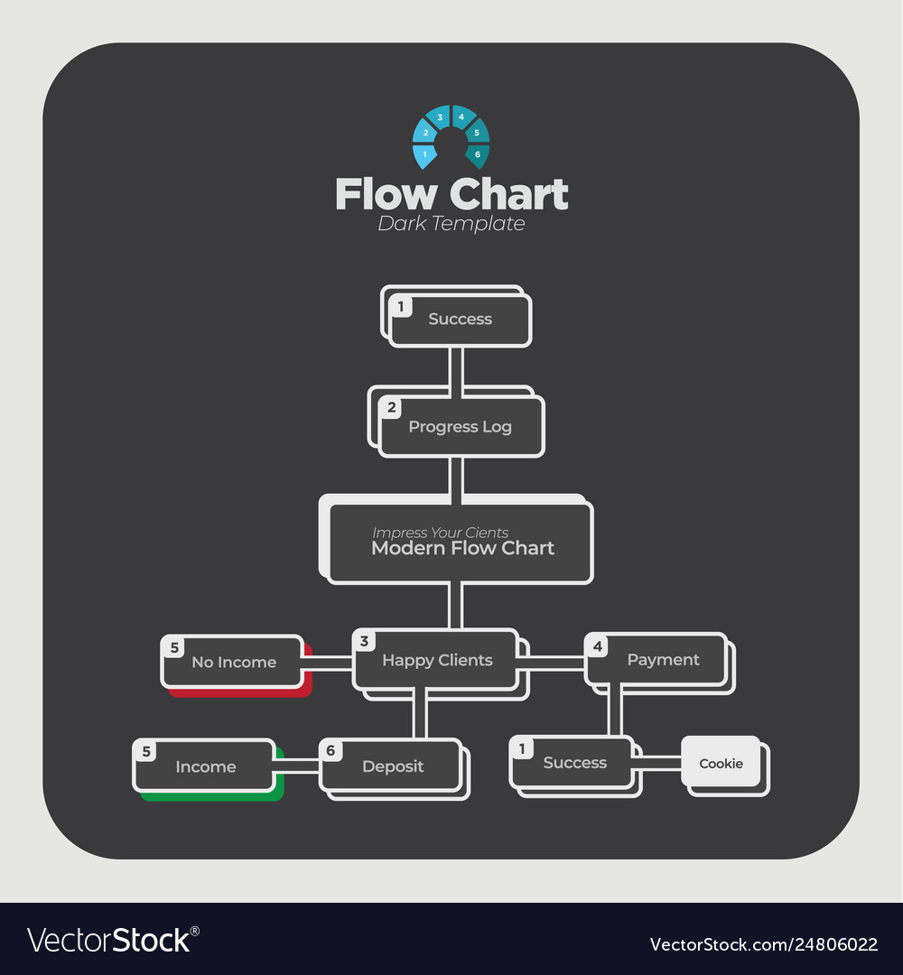 template for a flow chart