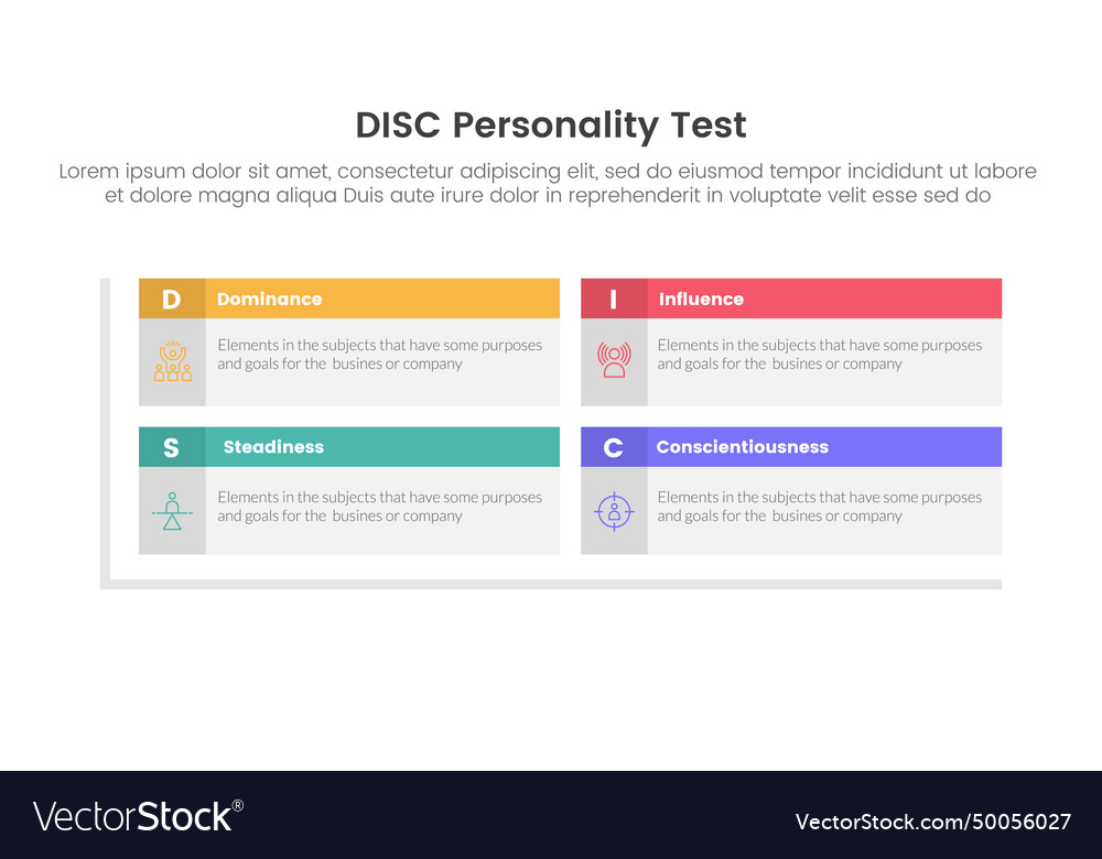 Disc personality model assessment infographic 4 Vector Image