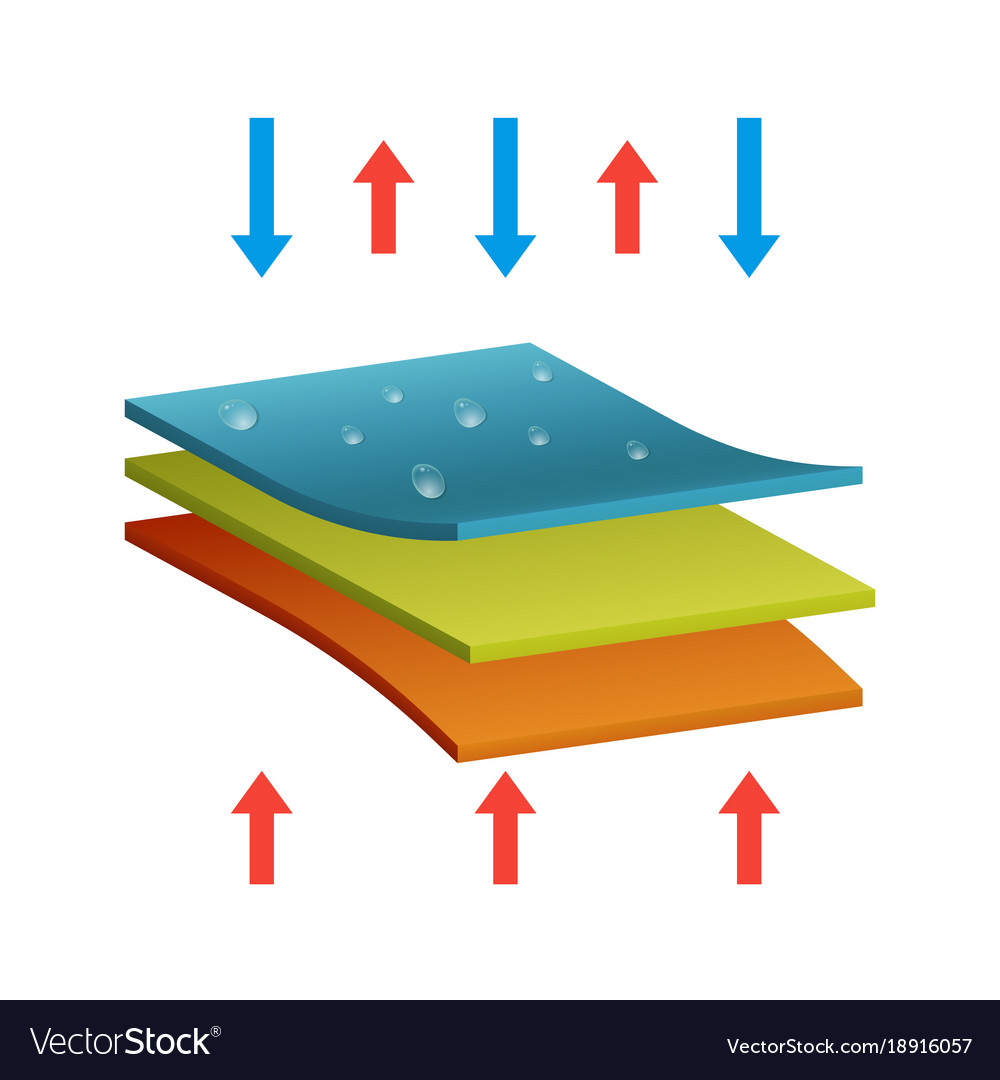 Waterproof Fabric Layers