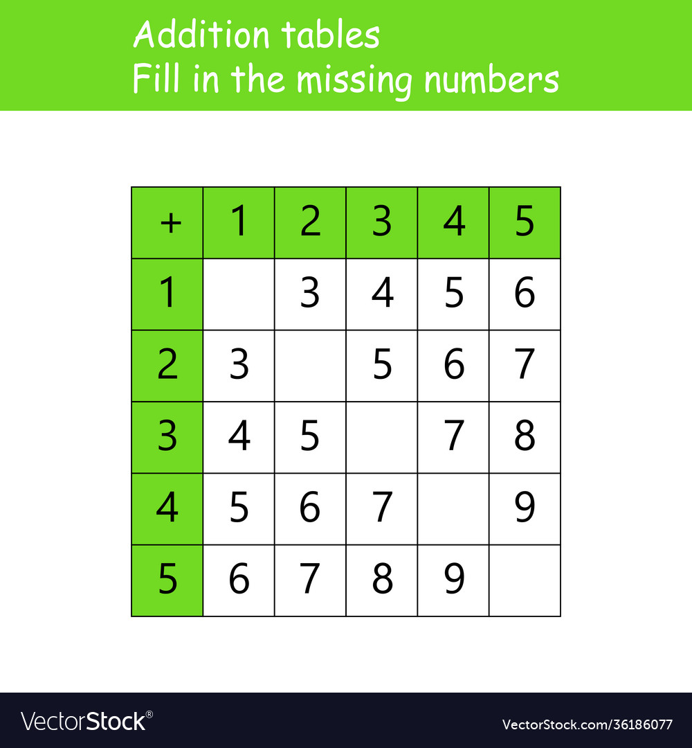 Addition tables fill in missing numbers