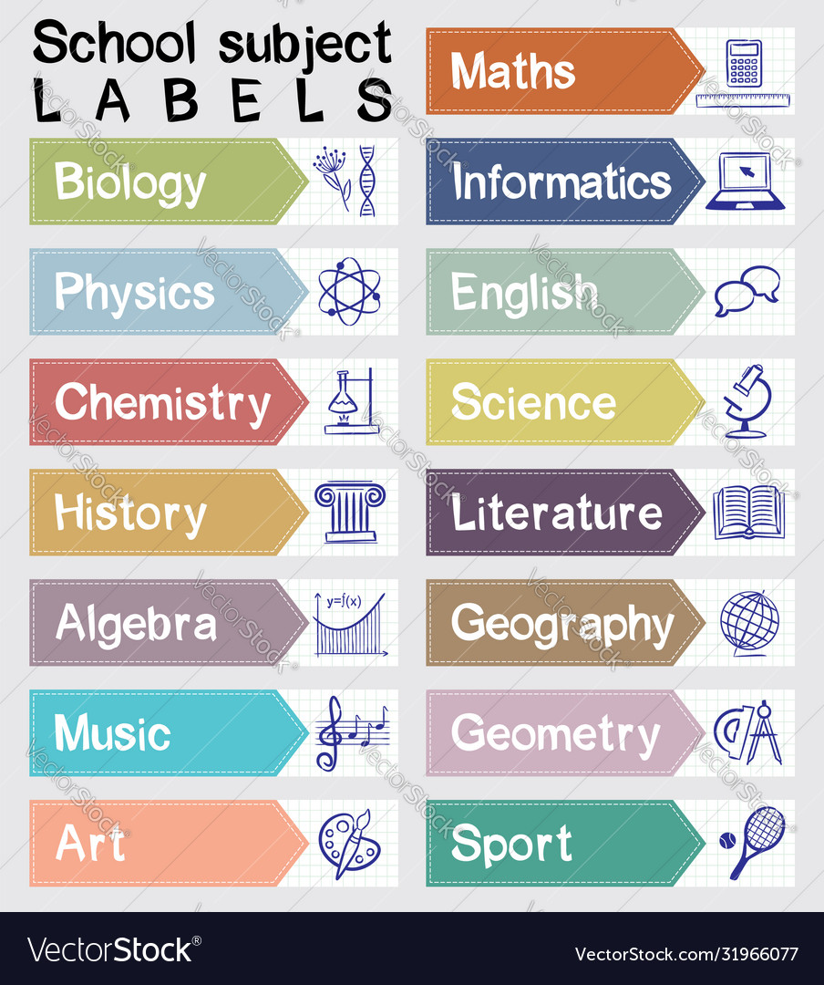 education subject list