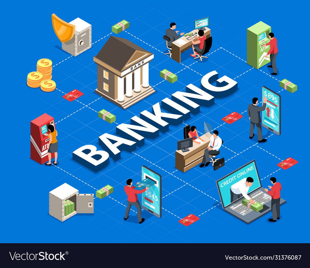 Banking Isometric Flowchart Royalty Free Vector Image