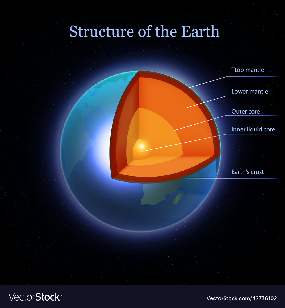 Earth structure realistic composition Royalty Free Vector