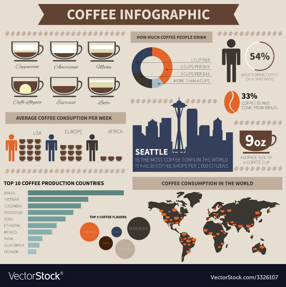 infographic coffee