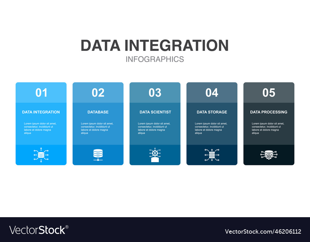 Datenintegration und Datenbankkonzepte