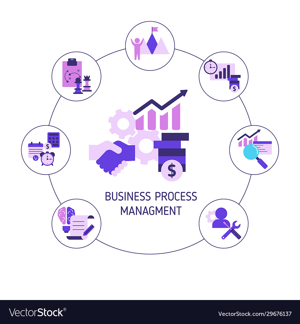 Business process management concept