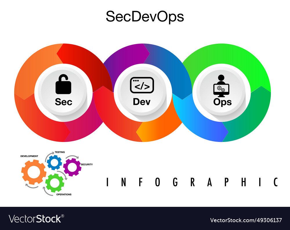 Sec dev ops info