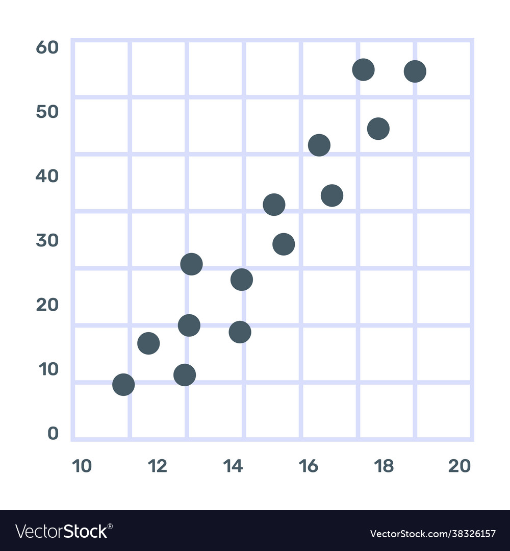 Scatter plot