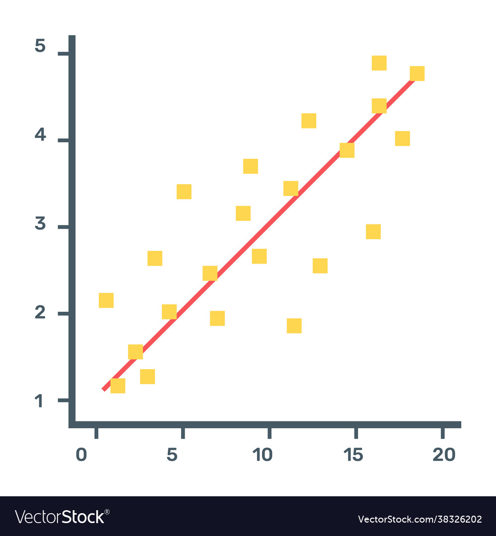 Catter plot diagram