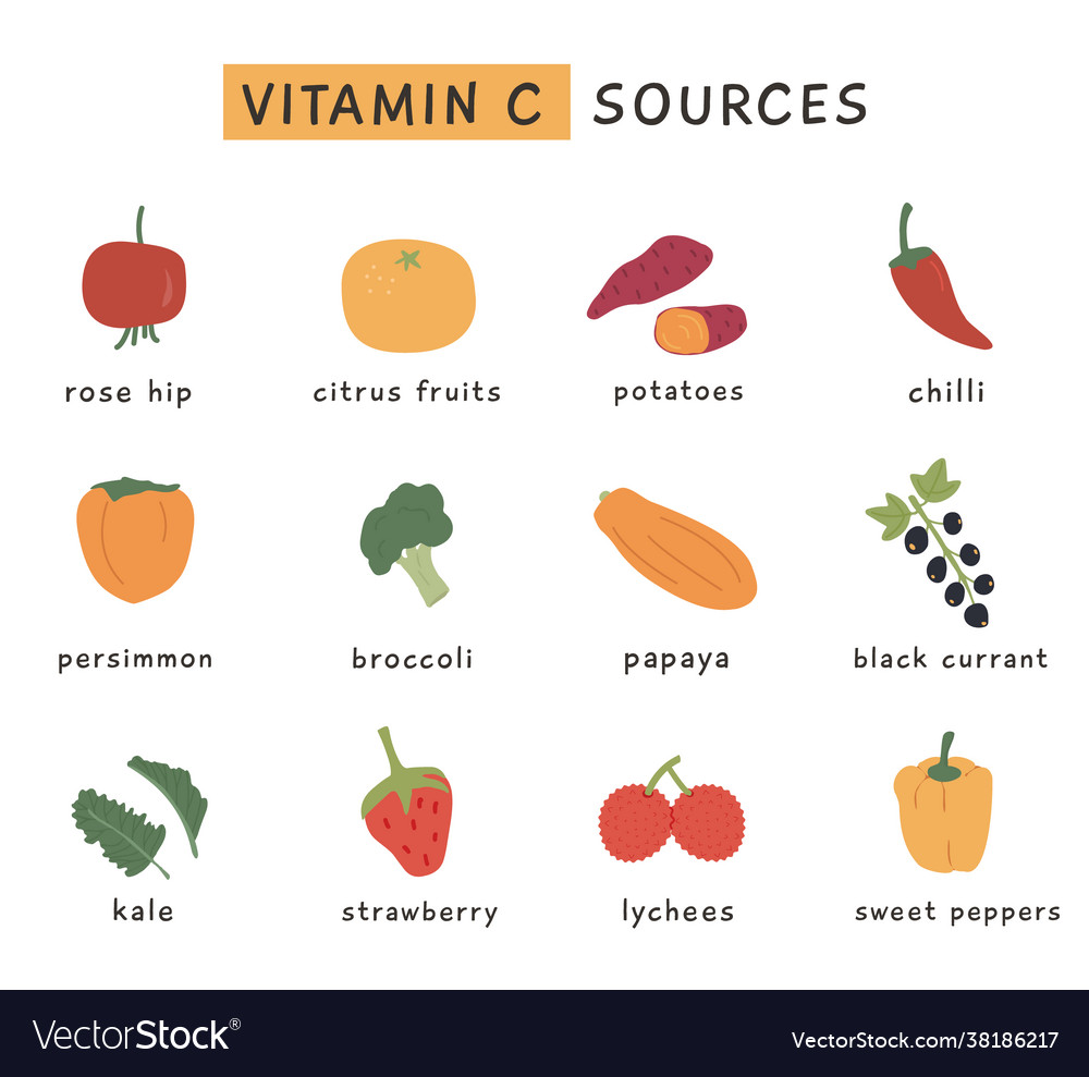 Vitamin c food sources for healthy diet set Vector Image