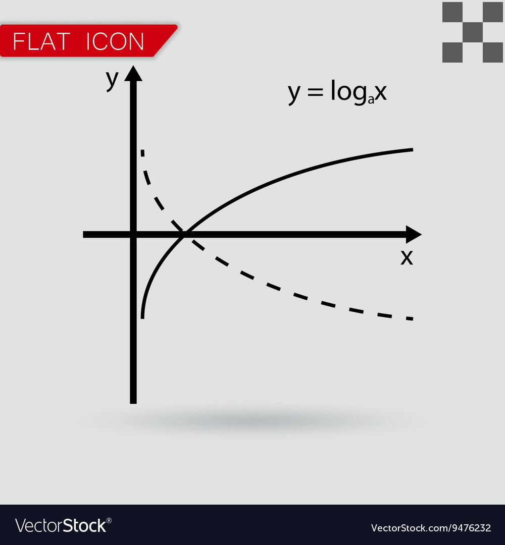 Mathematics functions