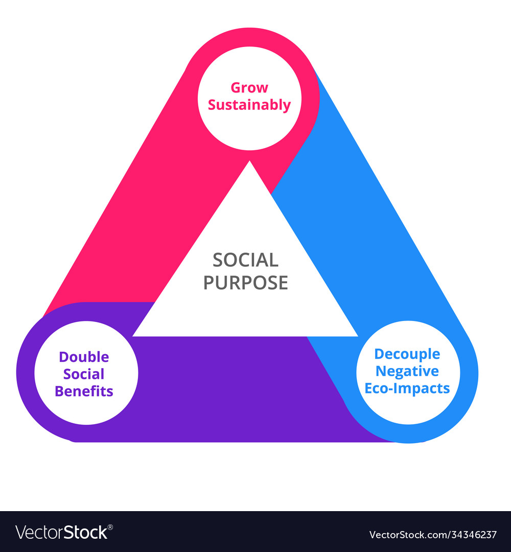 Social purpose diagram infographic grow Royalty Free Vector