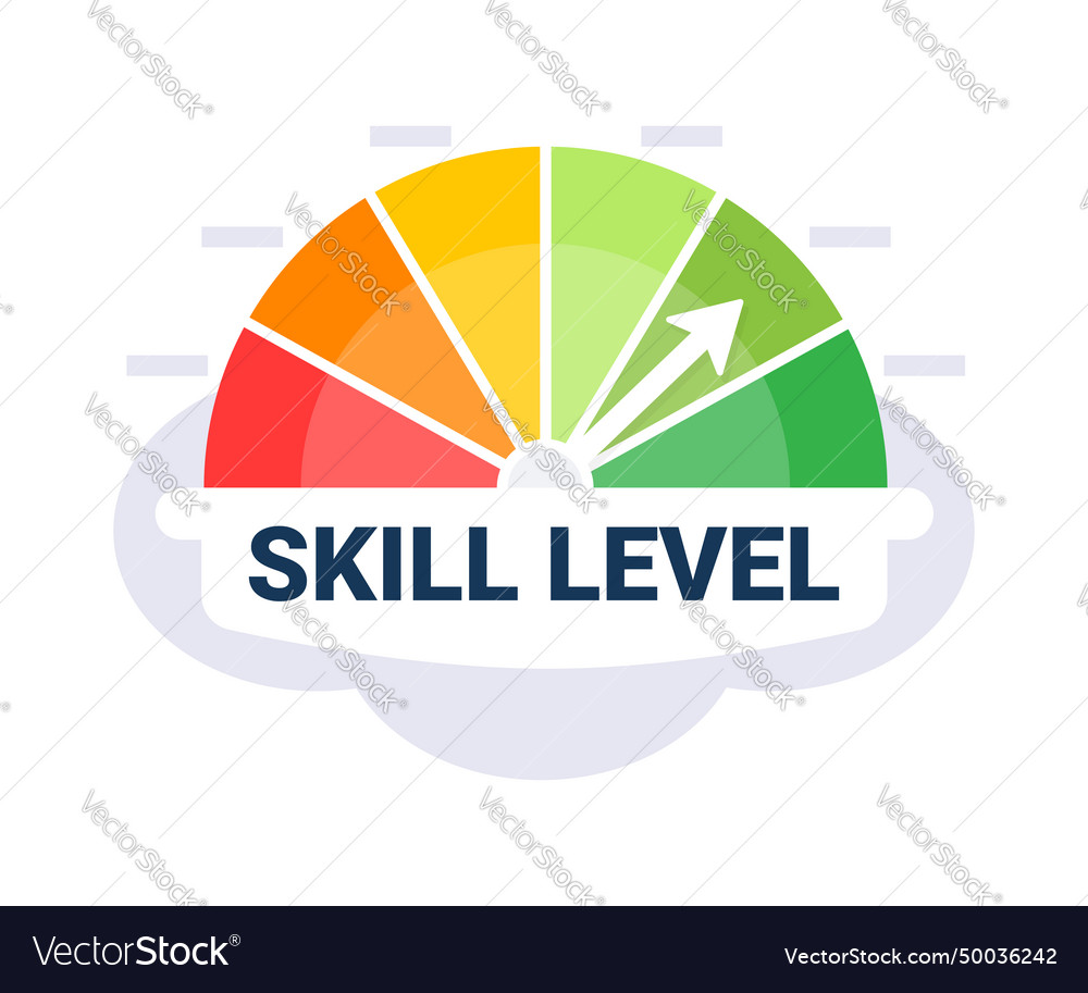 Gauge showing skill level with an arrow indicating