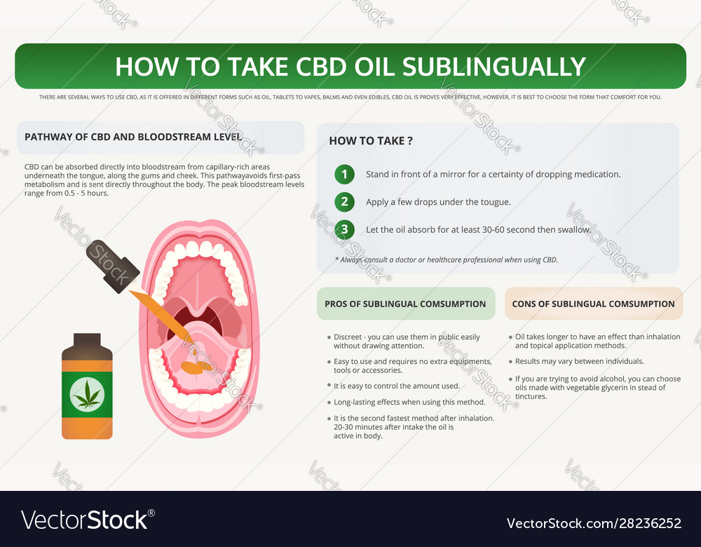 How To Use CBD Oil CBD ME