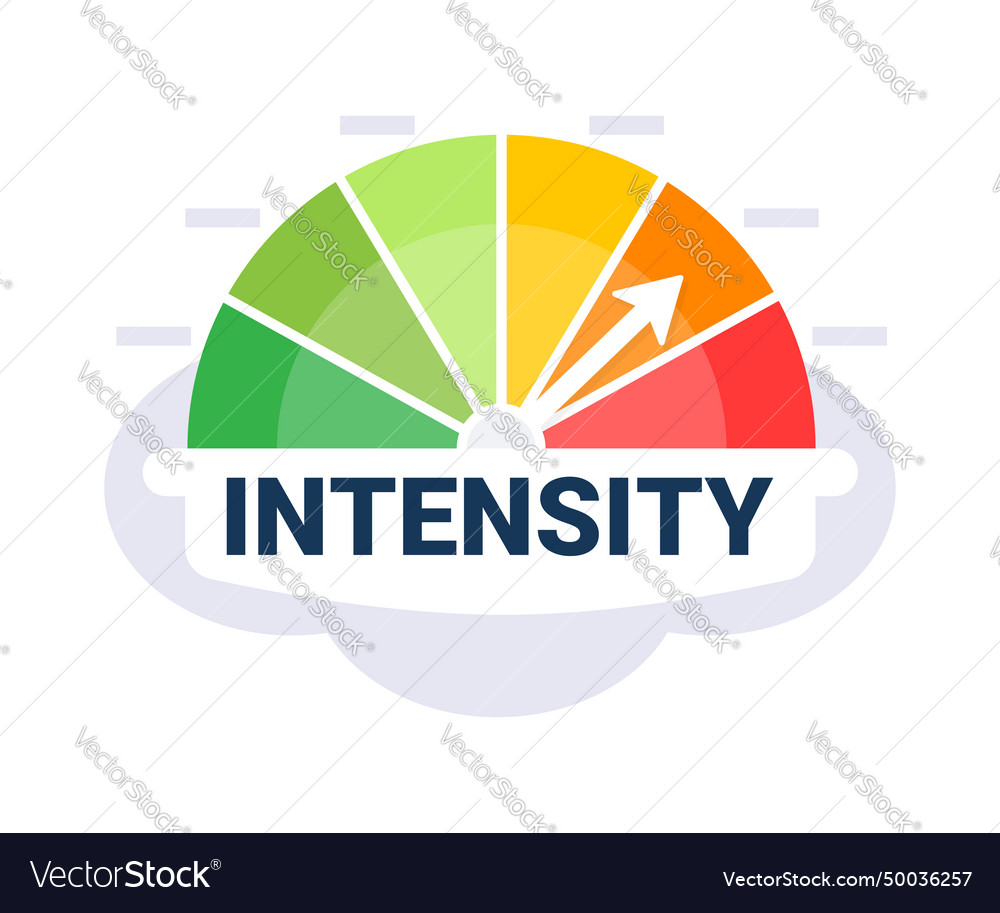Dynamic intensity level indicator dial