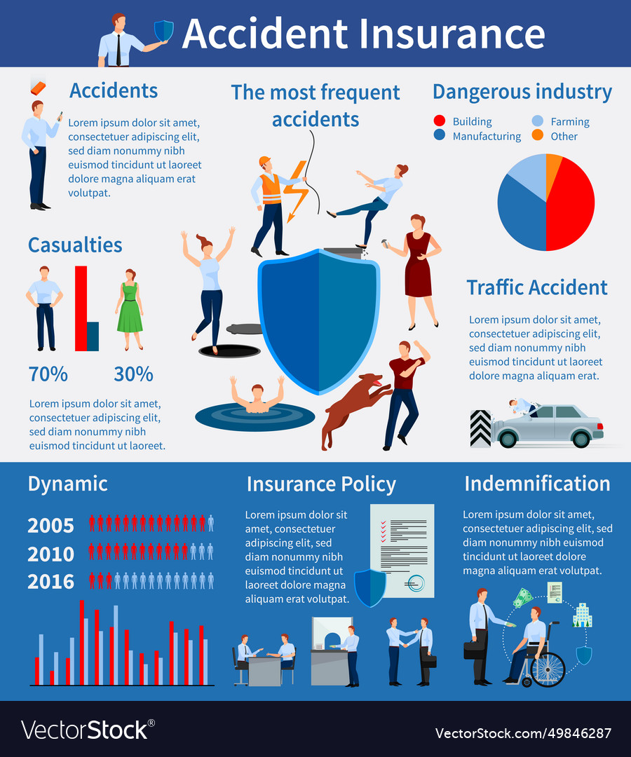 Accident insurance infographics Royalty Free Vector Image