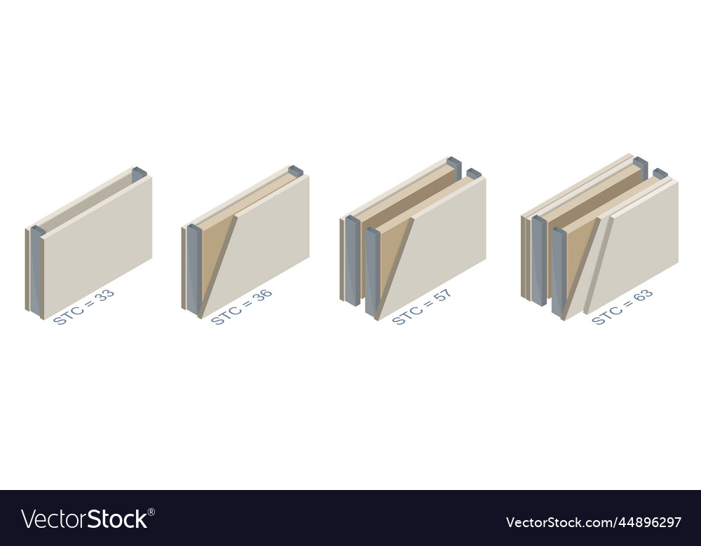 Soundproof walls how understand stc levels protect