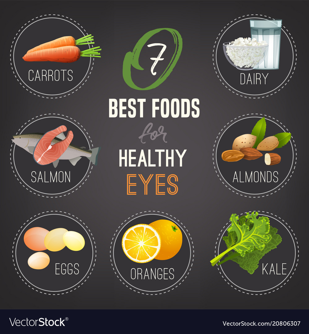 Best Food For Eyes Royalty Free Vector Image - Vectorstock