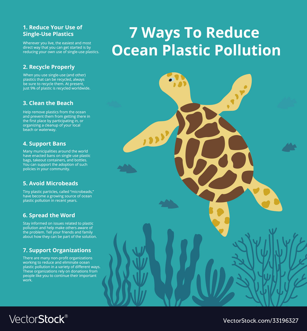 7-ways-to-reduce-ocean-plastic-pollution-vector-image