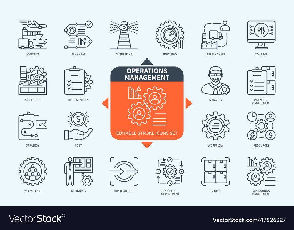 Operations management icons set with description Vector Image