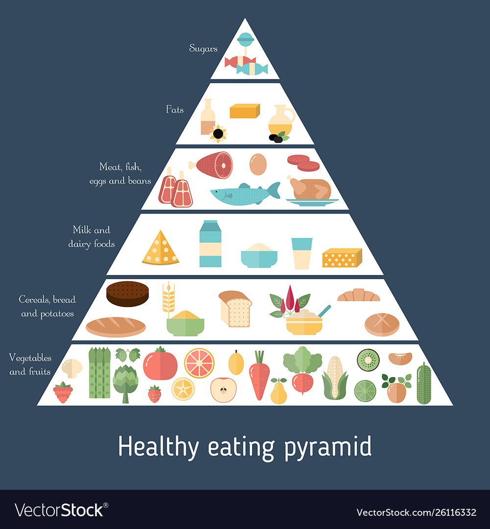 Food Pyramid Healthy Eating Infographic Royalty Free Vector