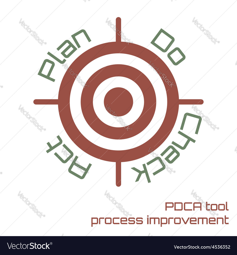 Pdca tool