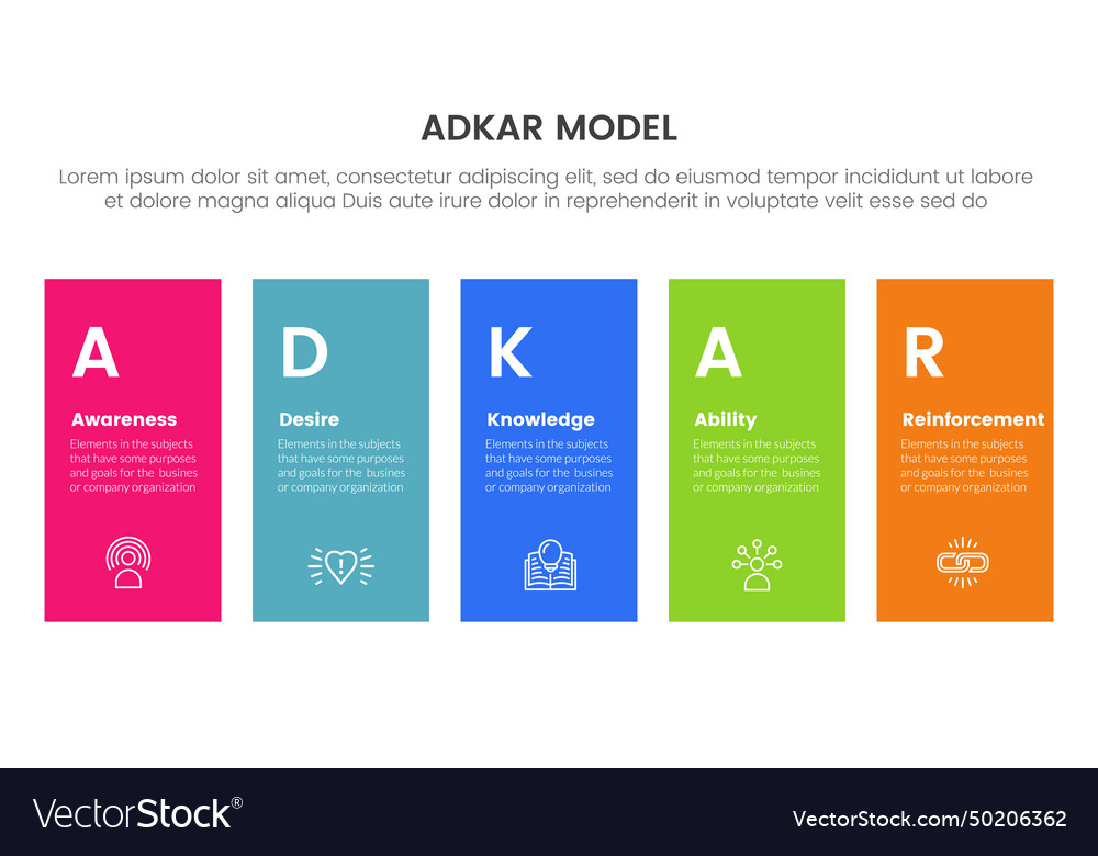 Adkar model change management framework Royalty Free Vector