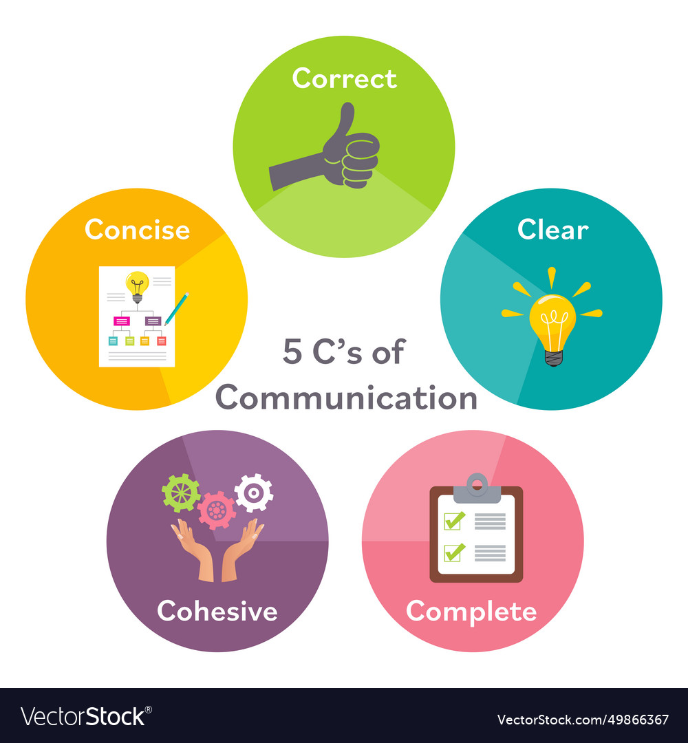 5 Cs Of Communication Royalty Free Vector Image 5-cs-of-communication-royalty-free-vector-image